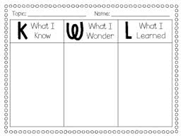 KWL Chart - Strategies for Students