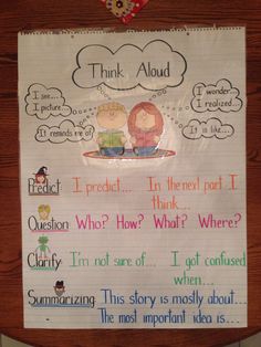 Think-Alouds - Strategies for Students