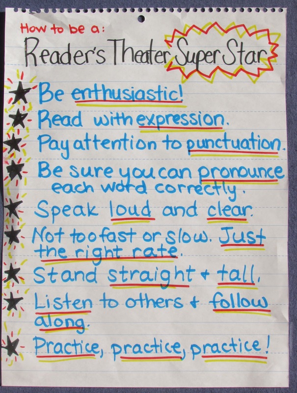 anchor chart elements of drama