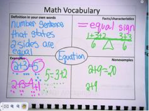 Using the Four-Square Strategy to Identify & Define Key Vocabulary - Video  & Lesson Transcript
