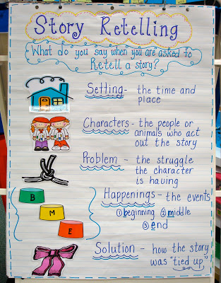 Beginning Middle End Anchor Chart Kindergarten