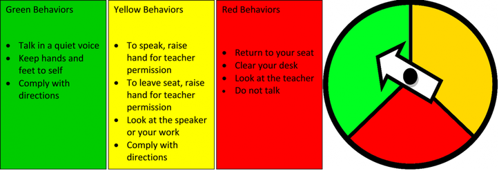 stay in your seat behavior chart