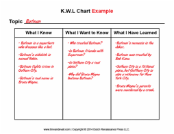 KWL Chart - Strategies for Students