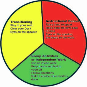 Color Wheel - Strategies for Students