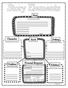 Story Maps - Strategies for Students