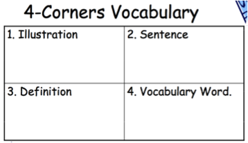Math Vocabulary Chart