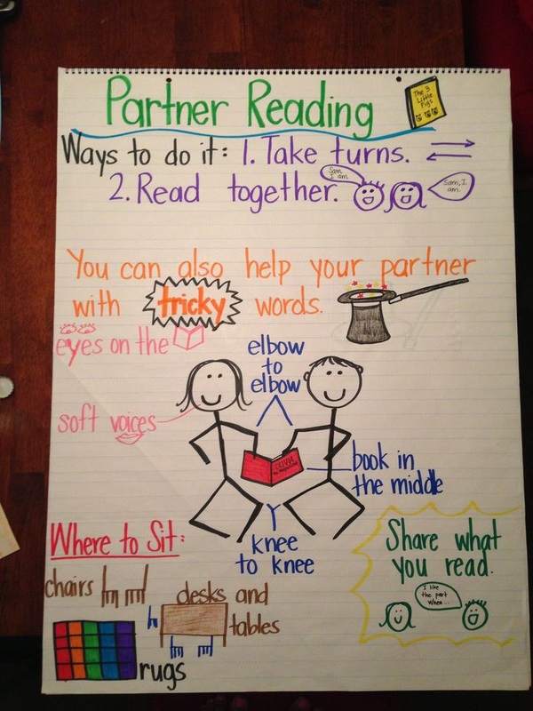 Partner Reading - Strategies for Students
